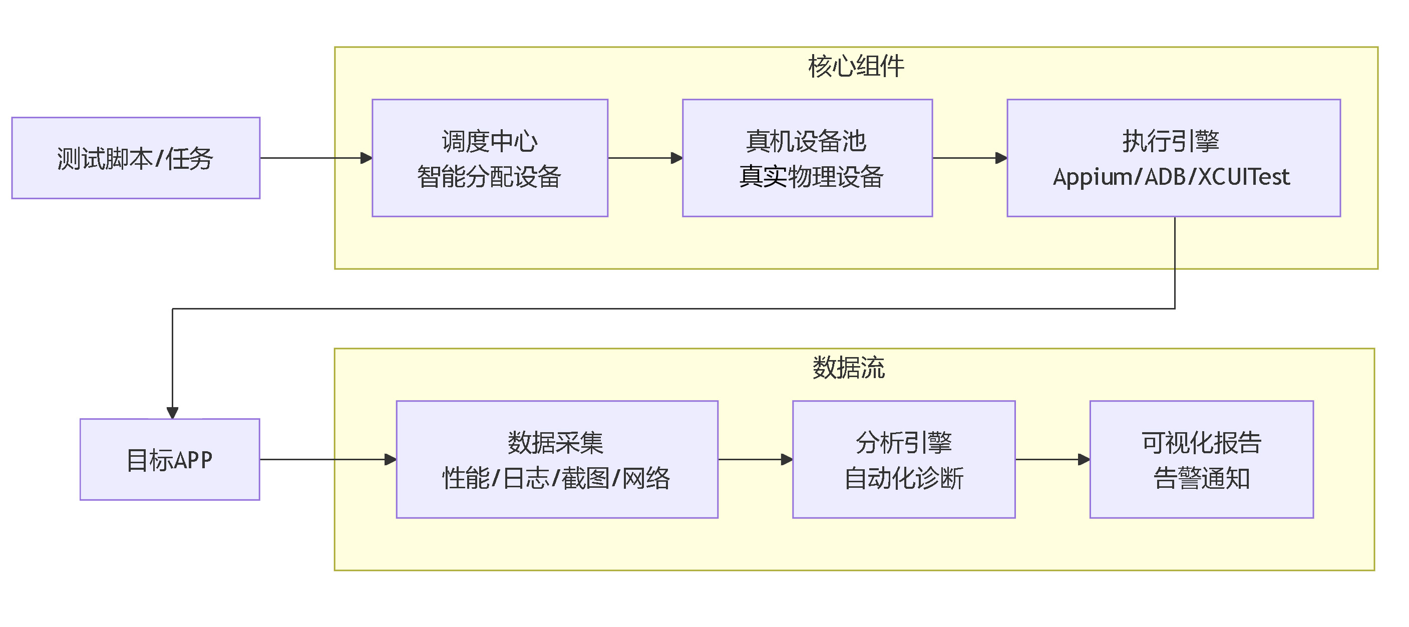 真机自动化拨测配图03.jpg