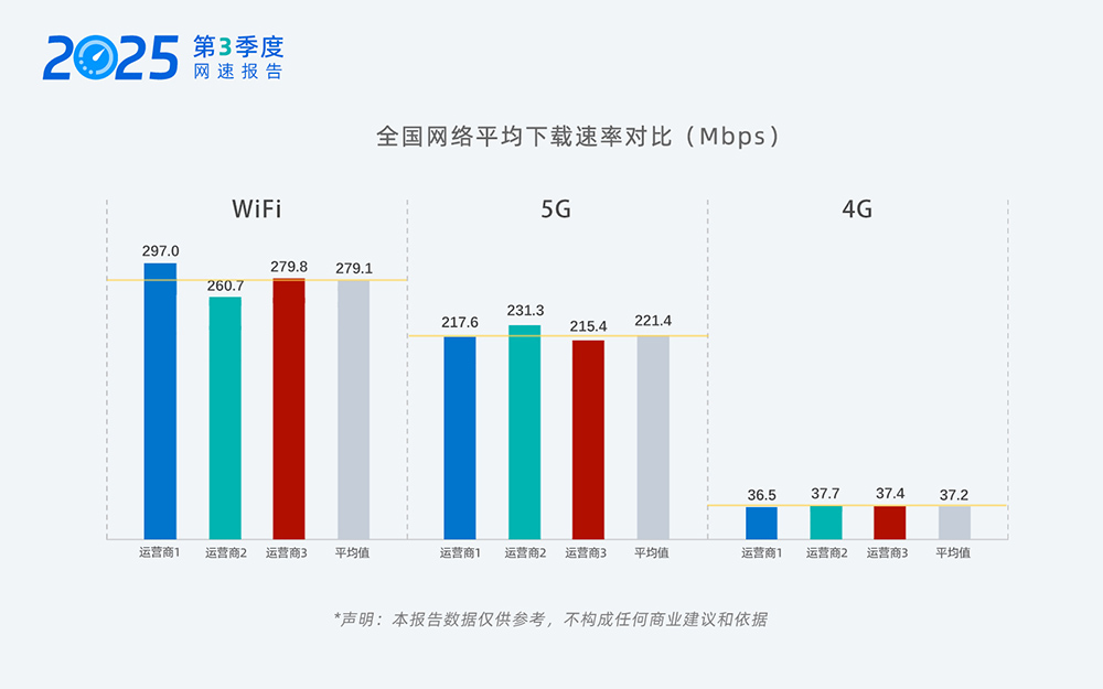 01-全国网速.jpg
