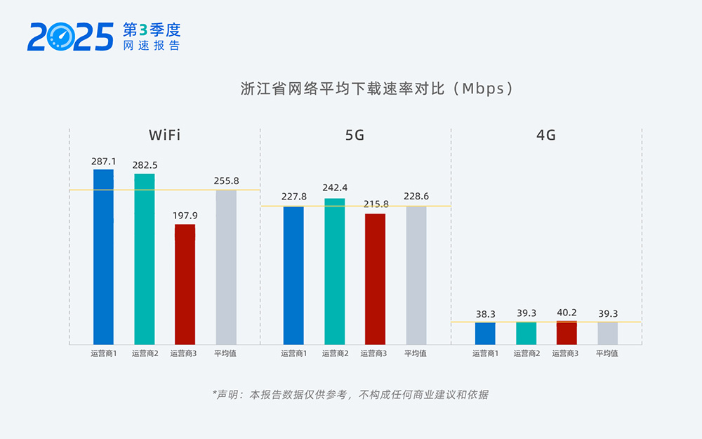03-浙江网速.jpg
