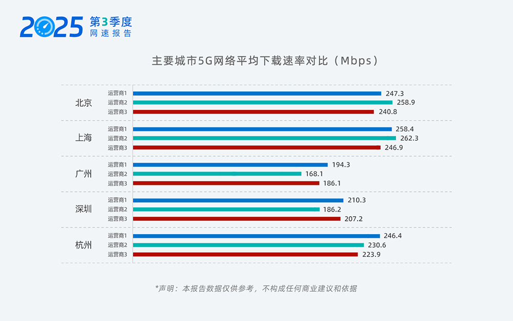 05-主要城市5G.jpg