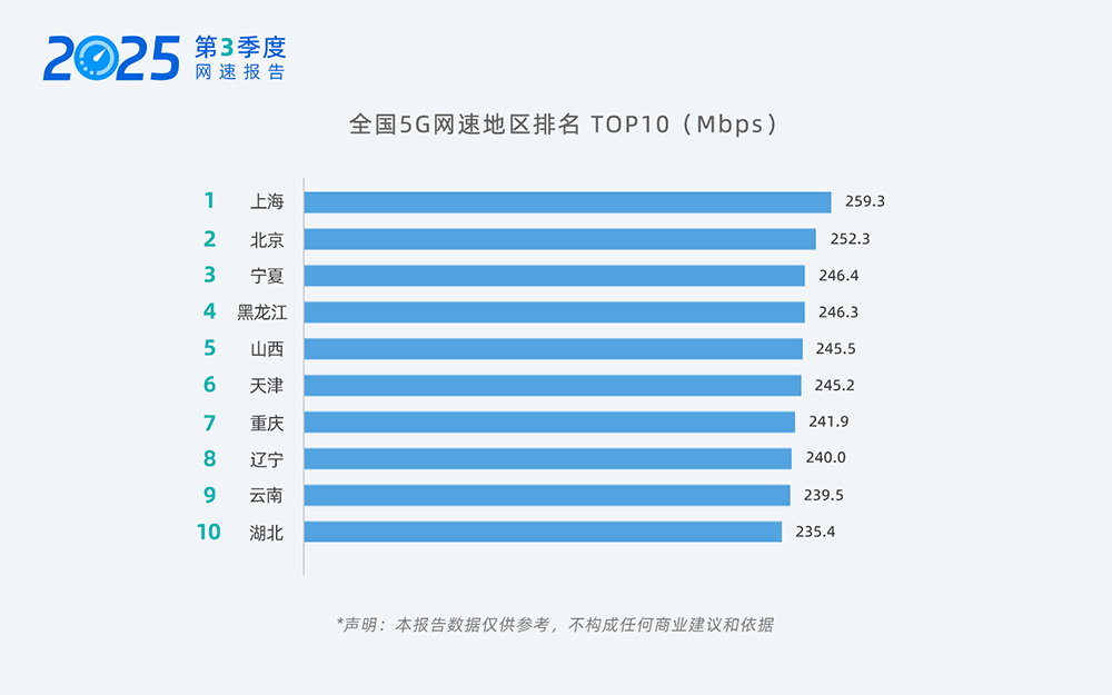 06-5G排名1.jpg