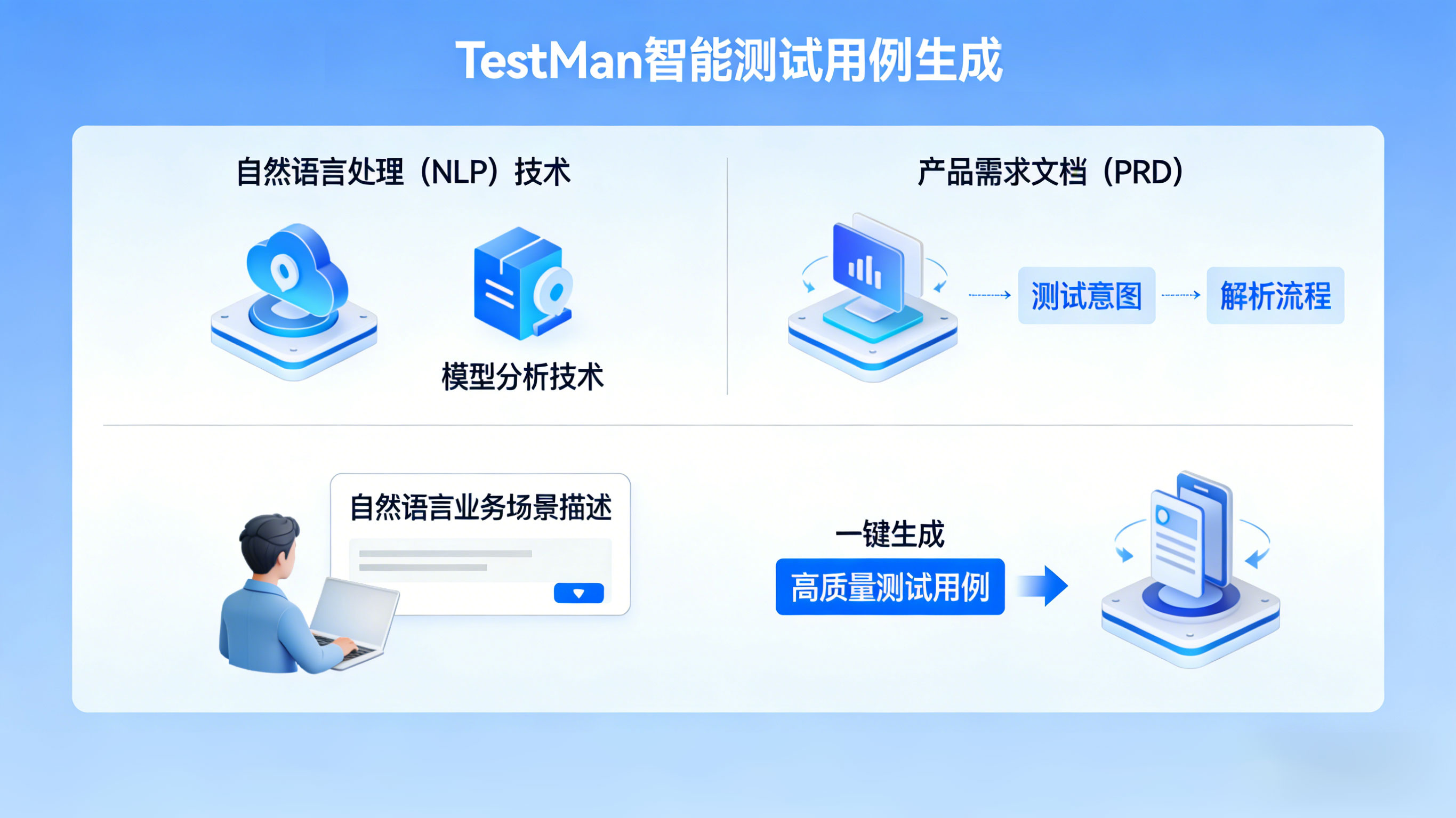 TestMan的AI测试揭秘02