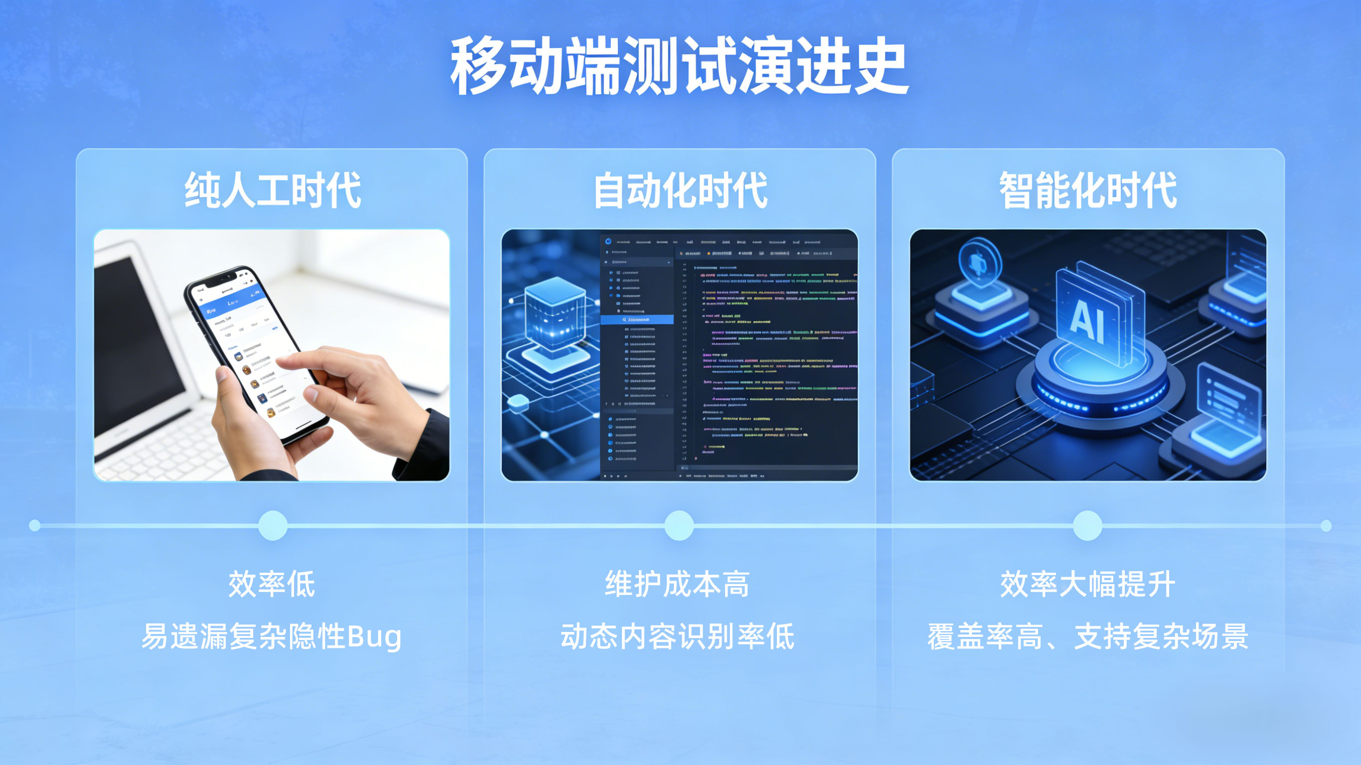 TestMan的AI测试揭秘01.jpg TestMan的AI测试揭秘01.jpg