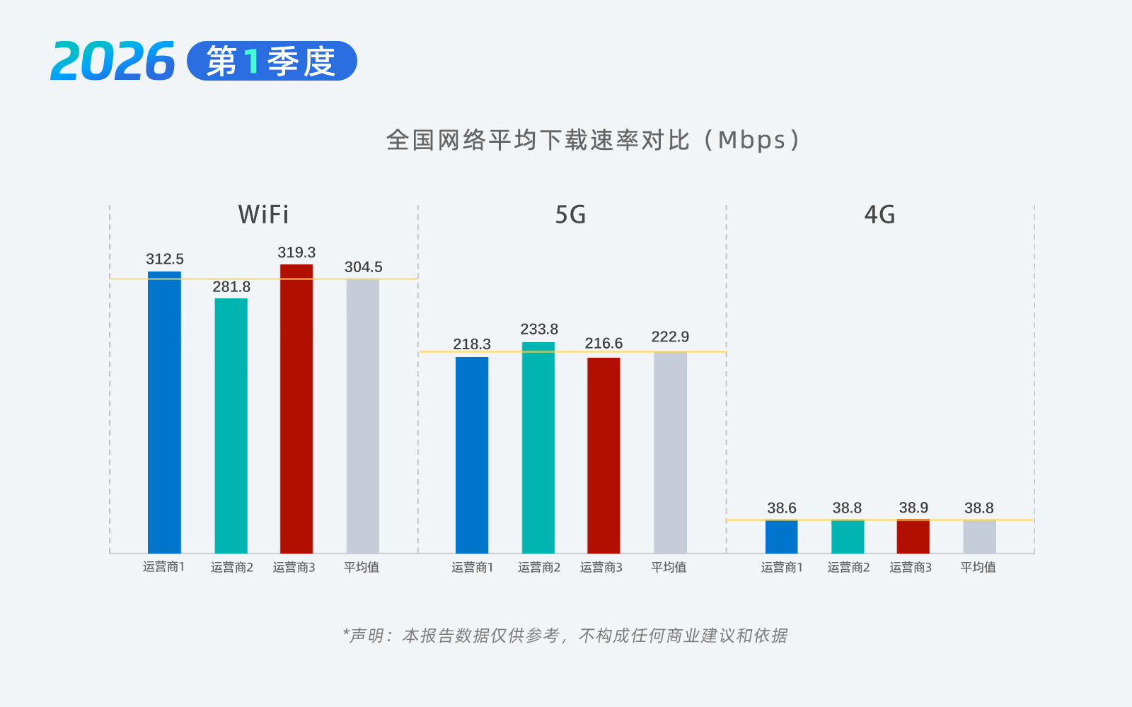01-全国网速.jpg