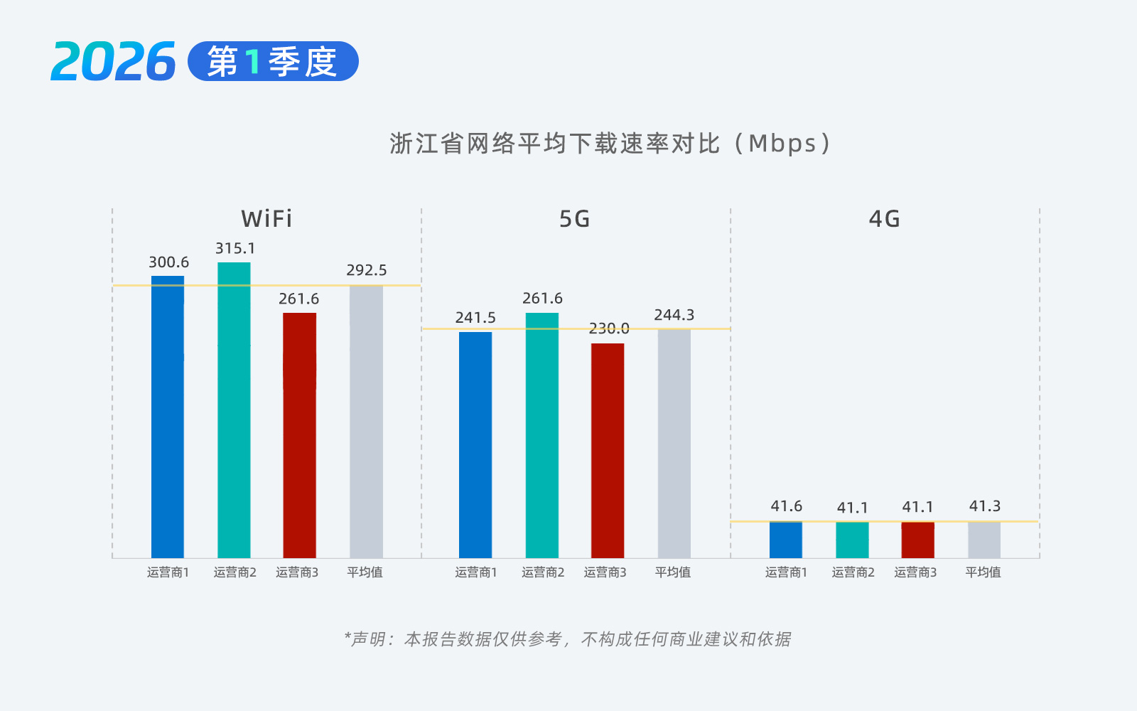 03-浙江网速.jpg