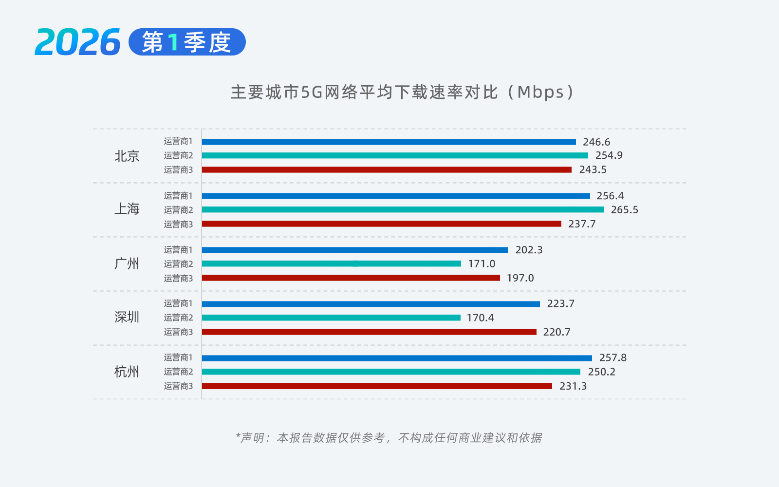 05-主要城市5G.jpg