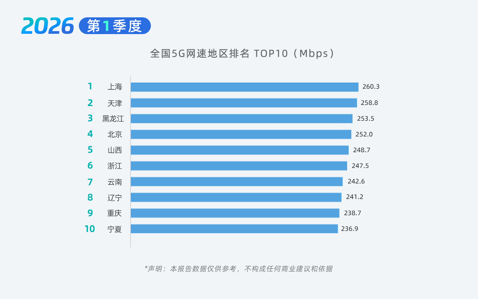 06-5G排名1.jpg