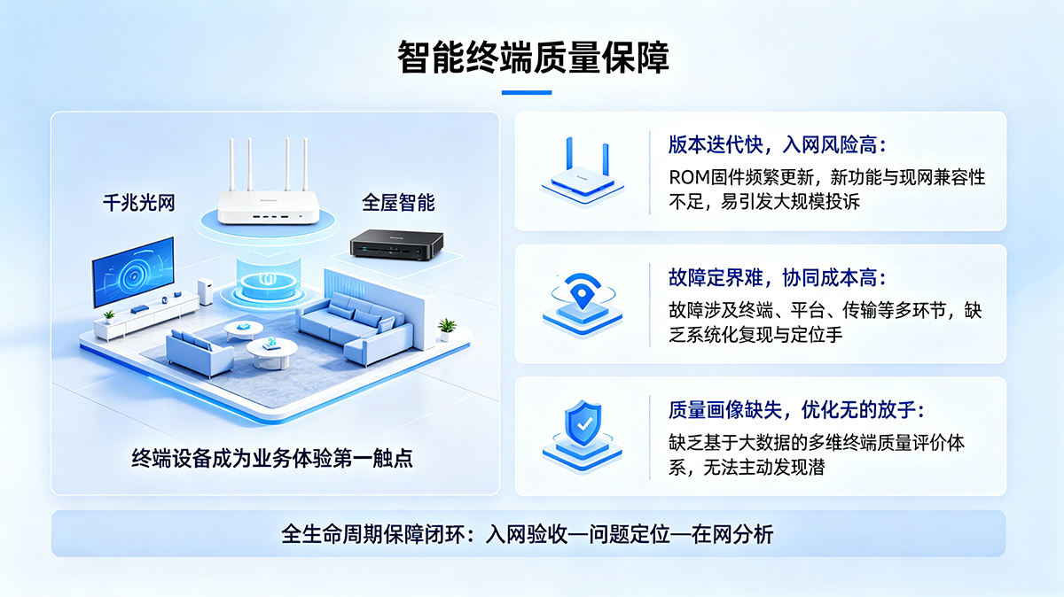 智能终端入网质量保障01.png