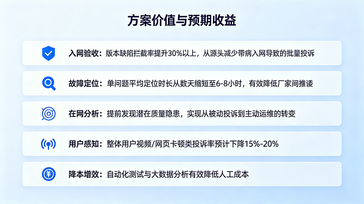 智能终端入网质量保障03.png