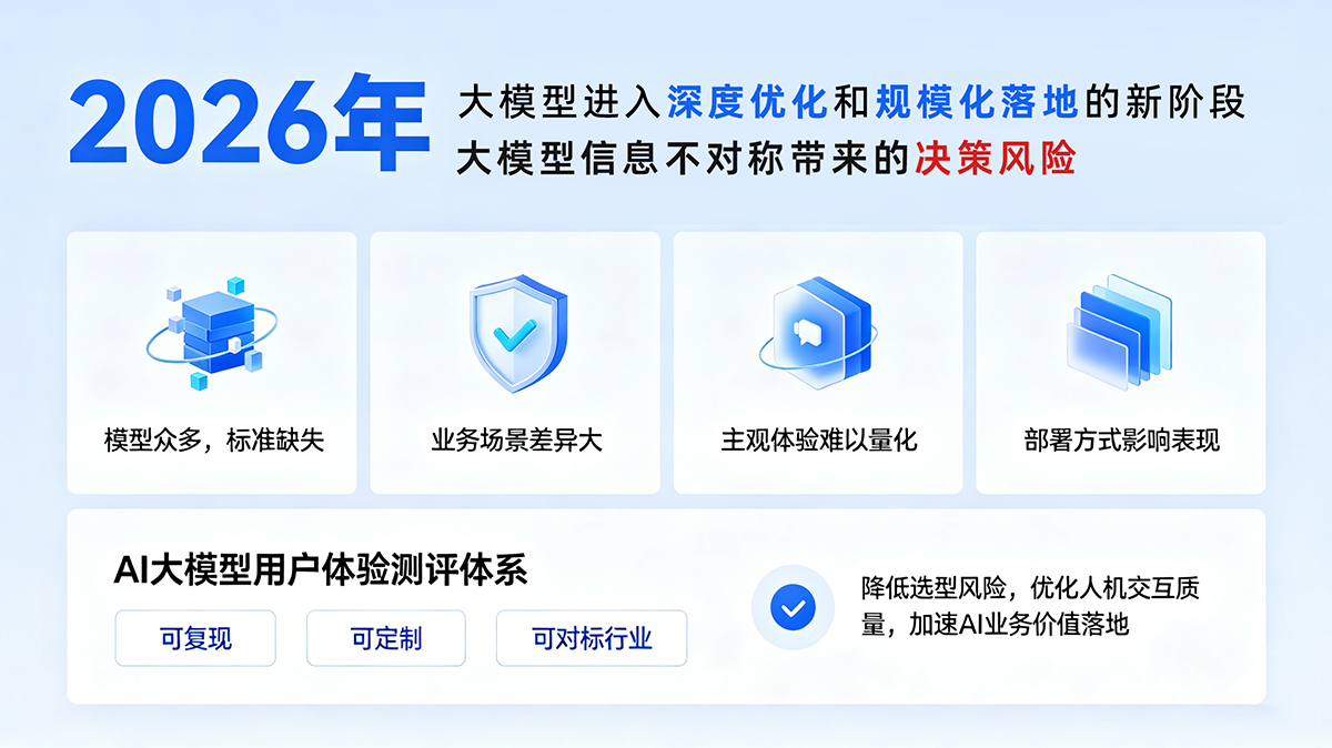 大模型体验测评01.png