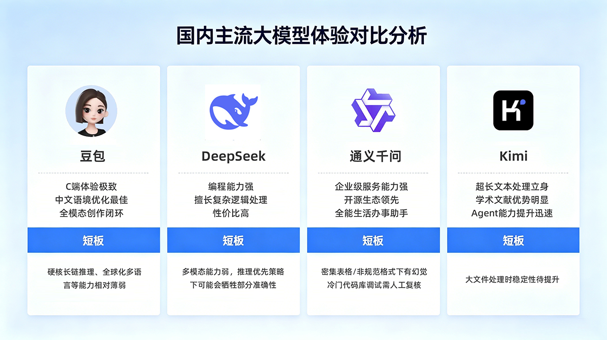 大模型体验测评02.png