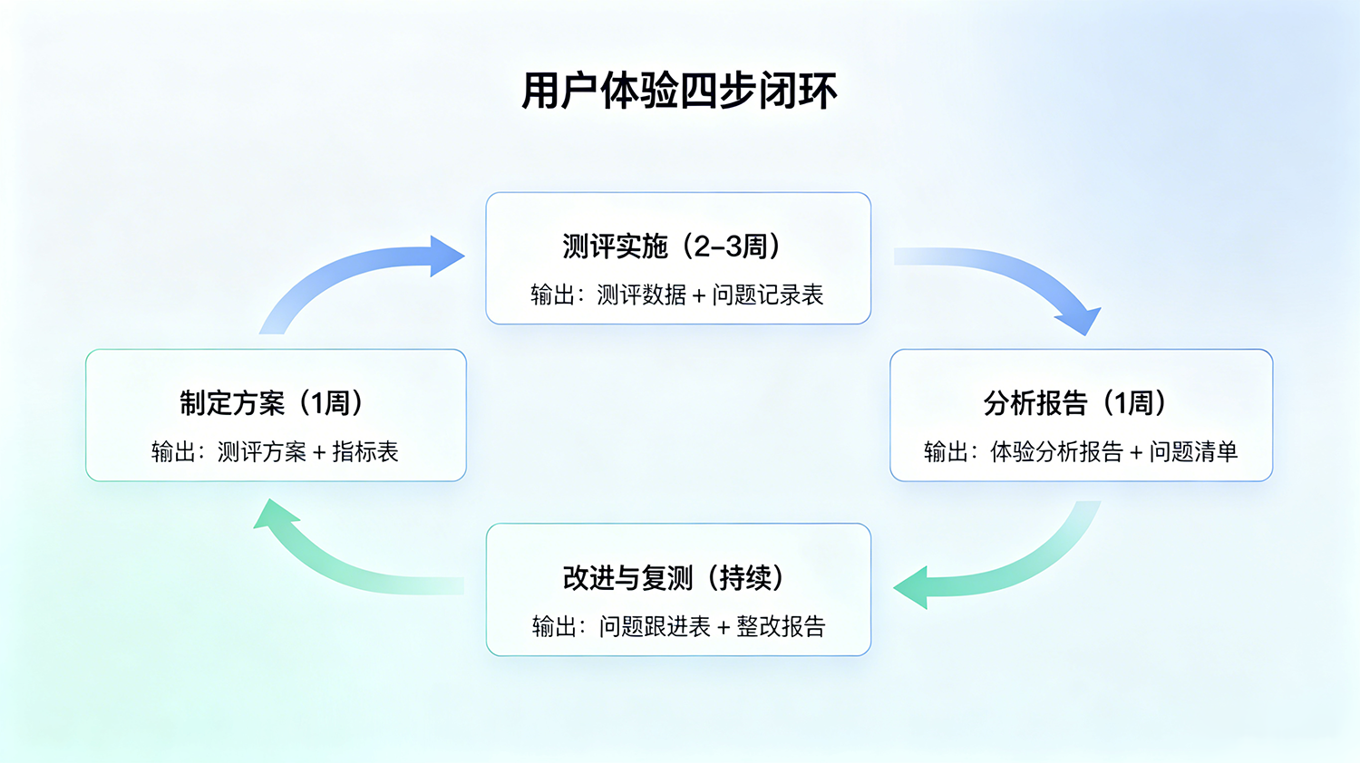 用户旅程测评模型配图1-2.png 用户旅程测评模型配图1-2.png