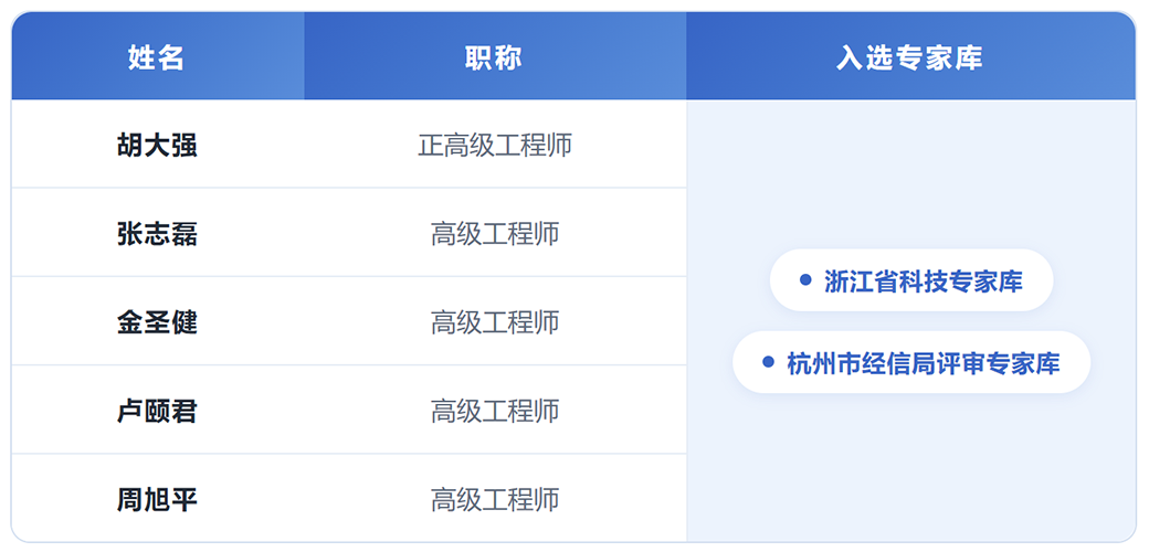 专家库2.png 专家库2.png